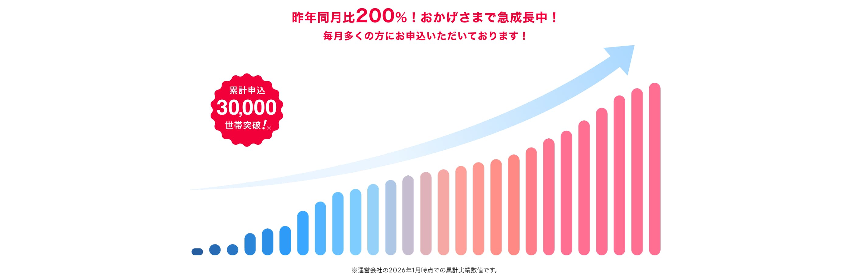 グラフ